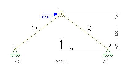 DSMExampleTruss.JPG